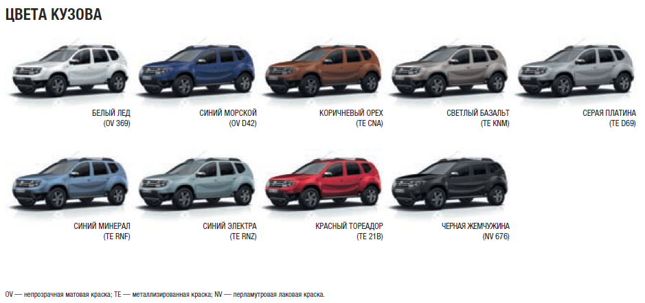 Цветовая гамма Renault Duster